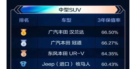 无可替代的牧马人仍在历久弥新，回归进口的Jeep未来可期吗？（2022jeep牧马人撒哈拉中规和平行进口差别）