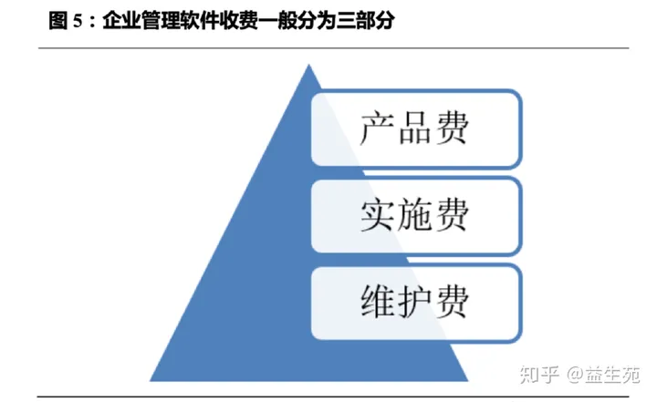 用友VS金蝶，国产ERP龙虎斗（用友与金蝶哪个好用）