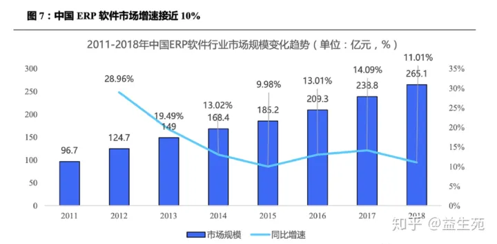 用友VS金蝶，国产ERP龙虎斗（用友与金蝶哪个好用）