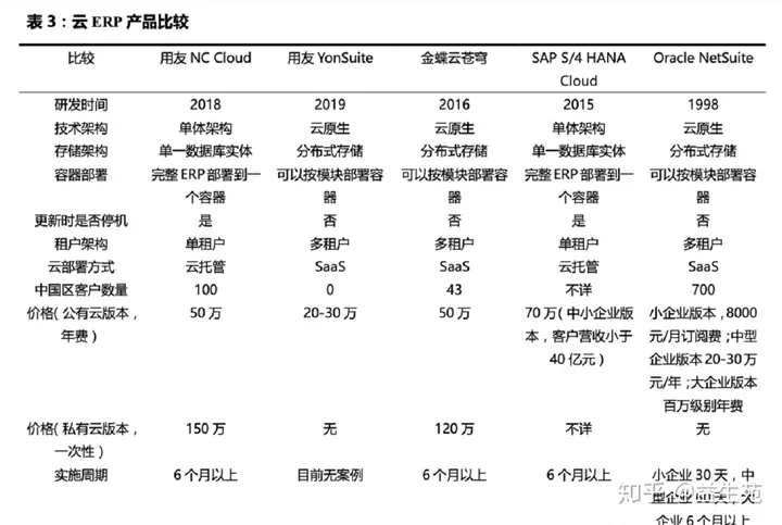 用友VS金蝶，国产ERP龙虎斗（用友与金蝶哪个好用）