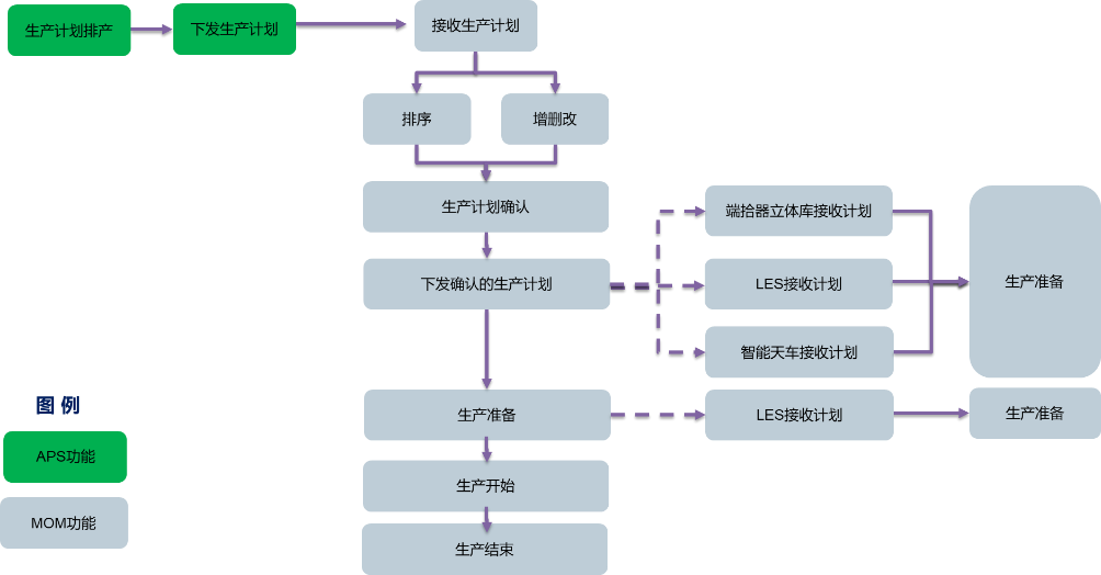 金属冲压行业ERP系统生产管理软件-用友ERP系统（金属冲压工艺流程）