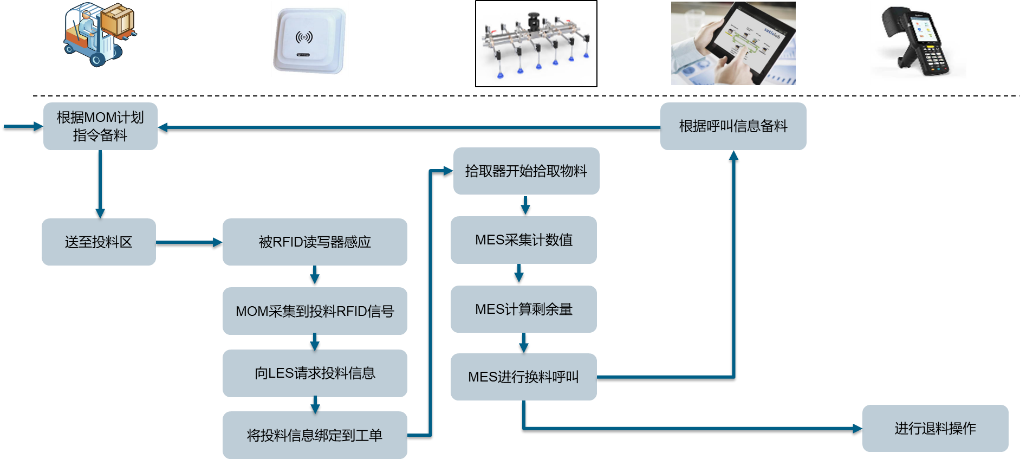金属冲压行业ERP系统生产管理软件-用友ERP系统（金属冲压工艺流程）
