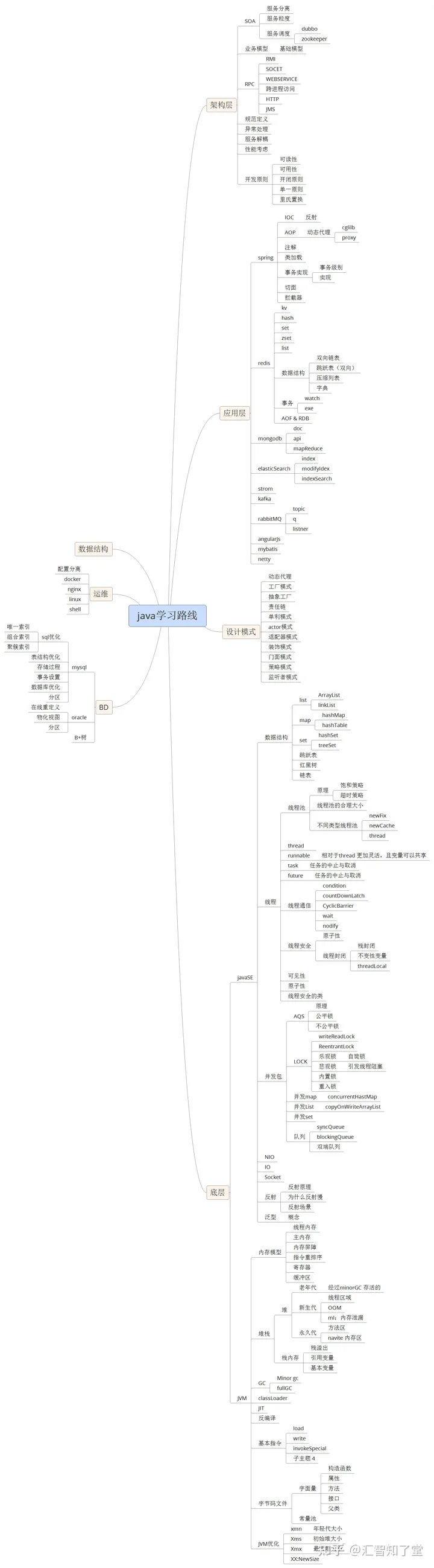 普通本科女生，学Java出来好就业吗？（女生学java有前途吗）