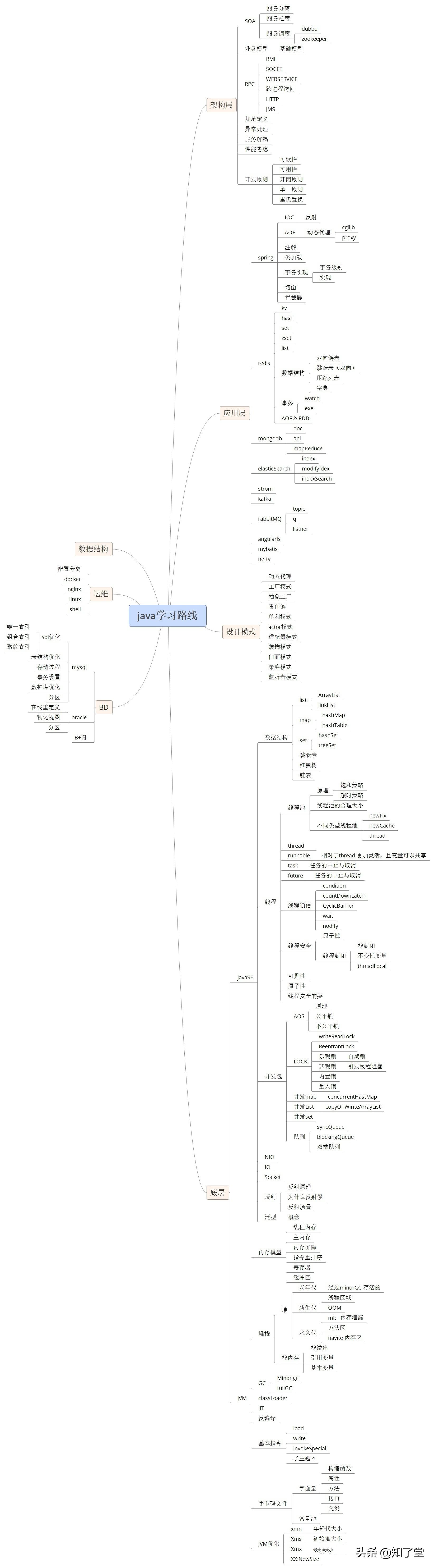 女生学Java好不好就业？看看学完Java的你就业道路有多广？（女生学java多吗）