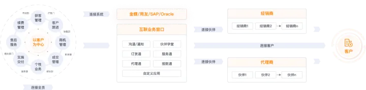 什么是crm？一文全面了解CRM系统（crm是什么产品）