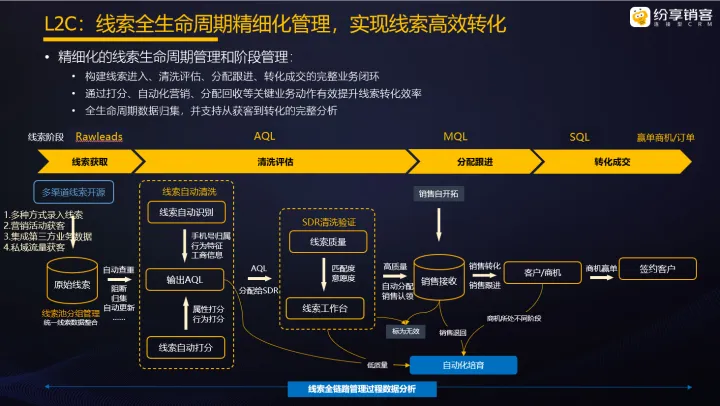 什么是crm？一文全面了解CRM系统（crm是什么产品）
