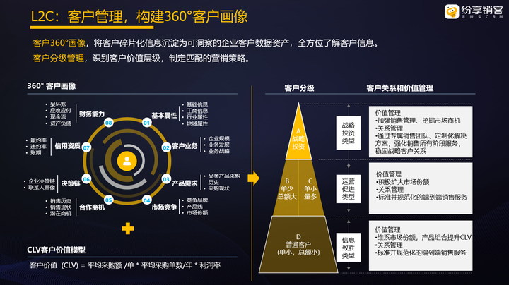 什么是crm？一文全面了解CRM系统（crm是什么产品）