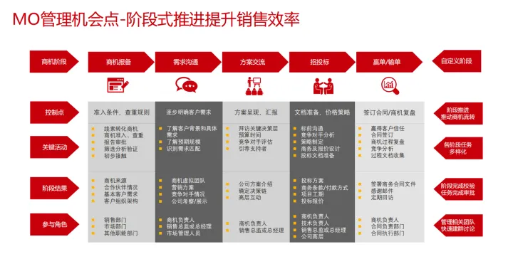 什么是crm？一文全面了解CRM系统（crm是什么产品）