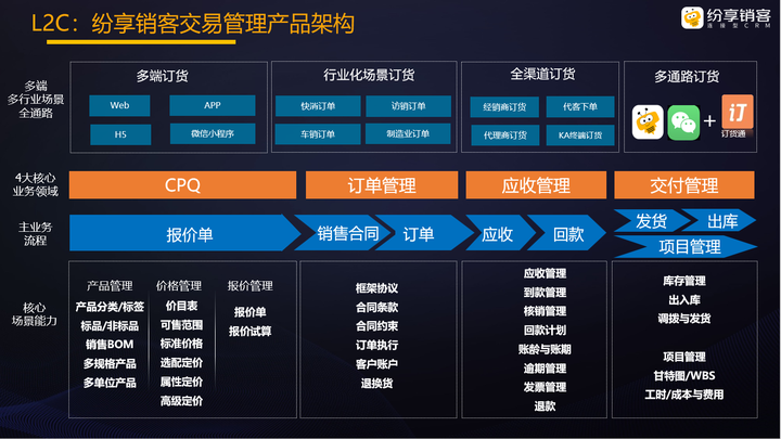 什么是crm？一文全面了解CRM系统（crm是什么产品）