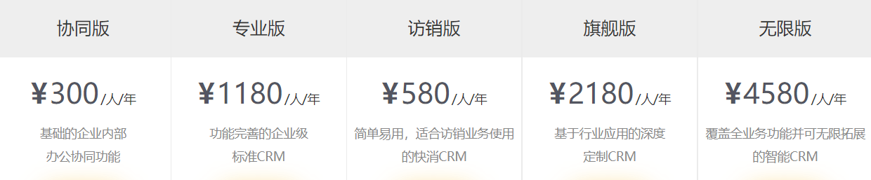 什么是crm？一文全面了解CRM系统（crm是什么产品）