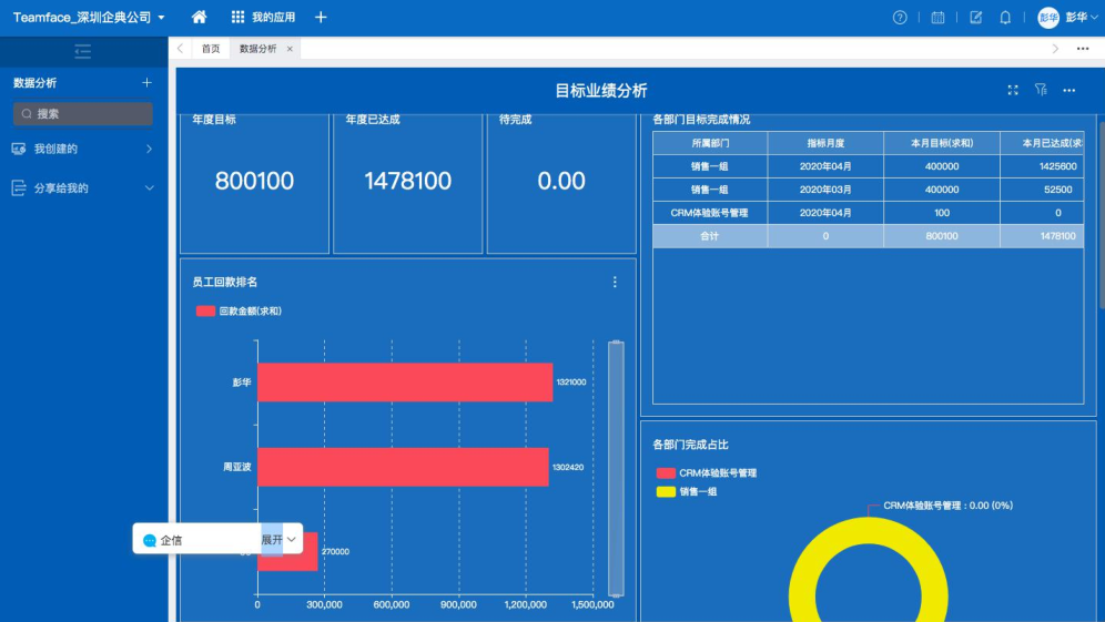 销售管理系统能做什么？某公司的销售管理系统解决方案（销售管理系统的操作步骤）