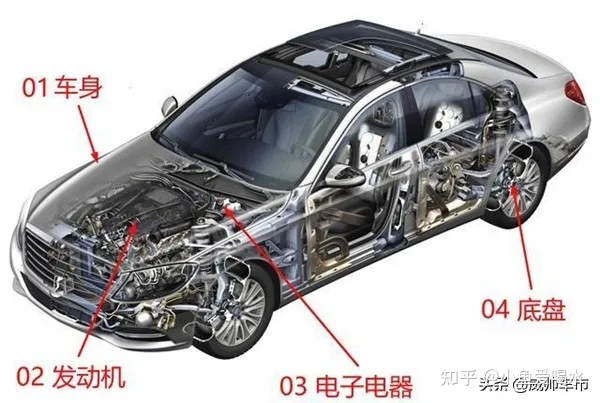 值得收藏，5分钟快速了解汽车基础知识（汽车基本常识了解）