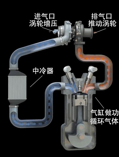 值得收藏，5分钟快速了解汽车基础知识（汽车基本常识了解）