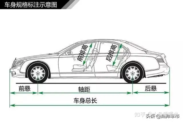 值得收藏，5分钟快速了解汽车基础知识（汽车基本常识了解）