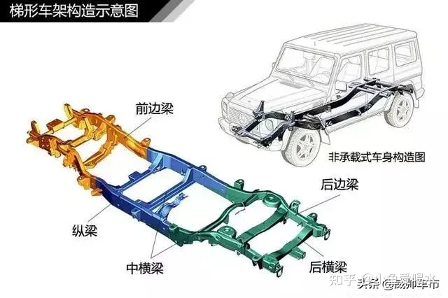 值得收藏，5分钟快速了解汽车基础知识（汽车基本常识了解）