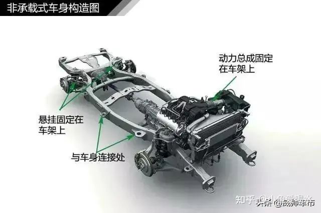 值得收藏，5分钟快速了解汽车基础知识（汽车基本常识了解）