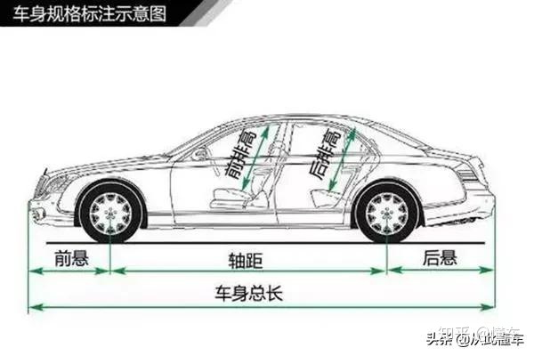 汽车入门知识图解，看看你都知道哪些（汽车知识入门大全书籍）