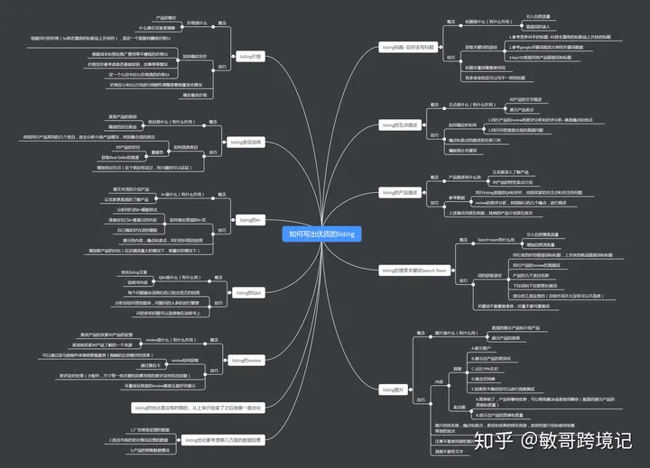 亚马逊FBA产品断货后，自发货跟卖自己的listing，FBA到货后再怎么样操作？（亚马逊自发货缺货如何处理赔偿）