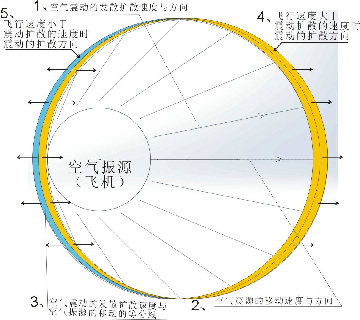 窗户都快震破！成都常现神秘巨响，真的是歼-20的“龙吟”吗？（成都天空巨响最新消息2021）