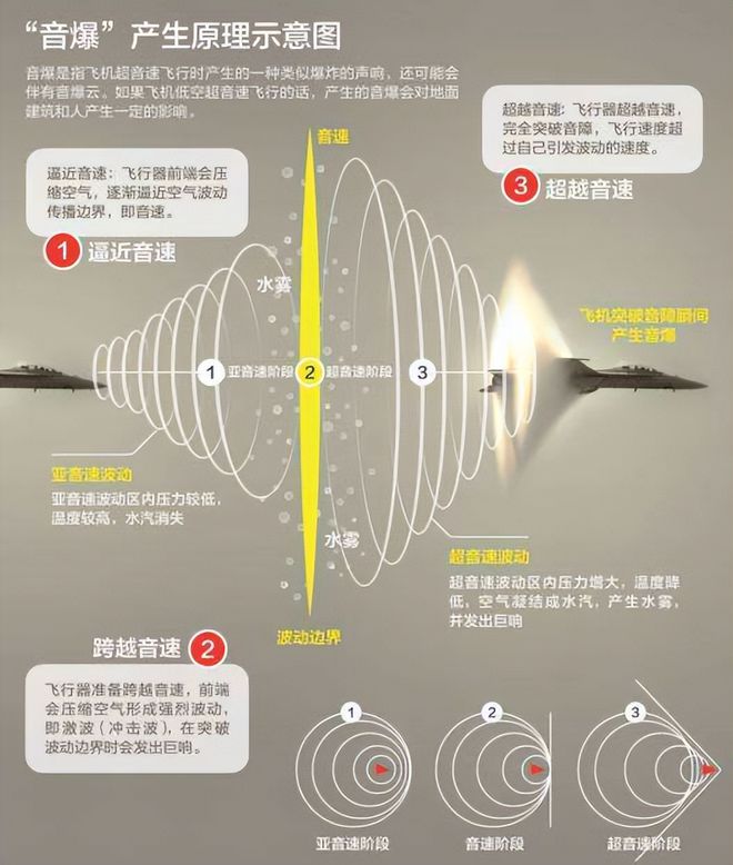 四川多地突现神秘巨响：窗户震裂！已不是第一次，原因或是音爆（四川传来惊人一幕是什么）