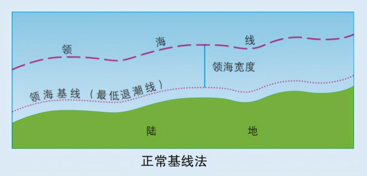 分不清内水、领海、毗连区、专属经济区，领海基线？这篇文章说透（领海,毗连区,专属经济开发区示意图）