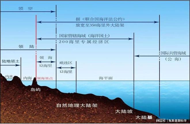 渤海完全属于中国，外国船只不得擅入，多亏山东这个小岛（渤海属于中国吗?）
