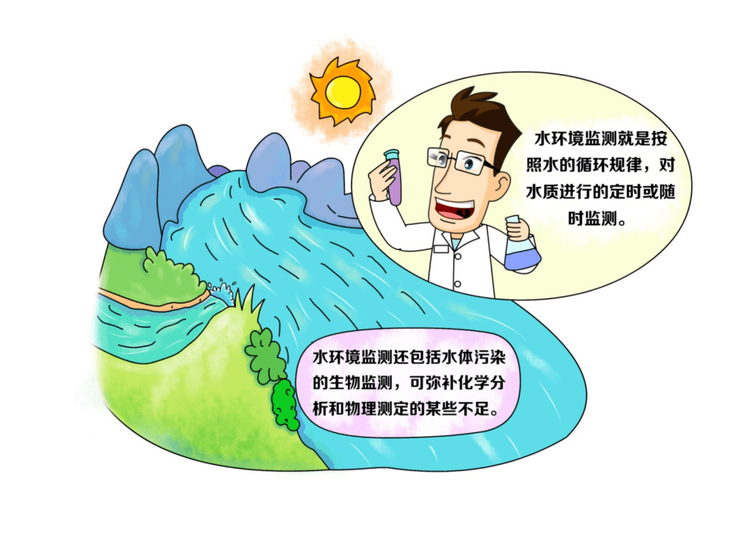知识科普（水系列）| 水环境——什么是水环境监测？（水环境监测标准与指标）