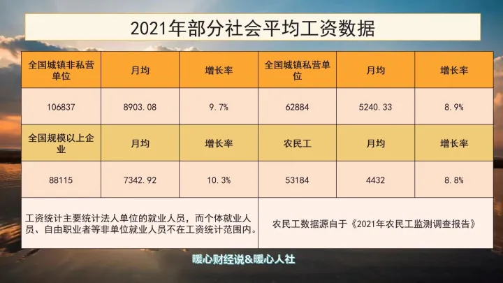 2023年，退休职工养老金增长水平会是多少？能不能达到5%呢？-二o二一年退休工资还会涨吗