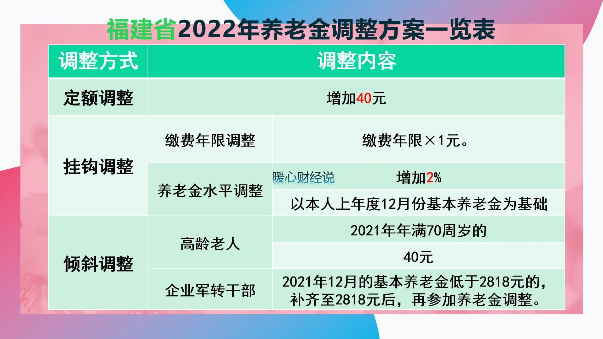 2023年养老金上涨3.8%，江西、福建的调整细则会有什么变化吗？-2021年养老金江西方案