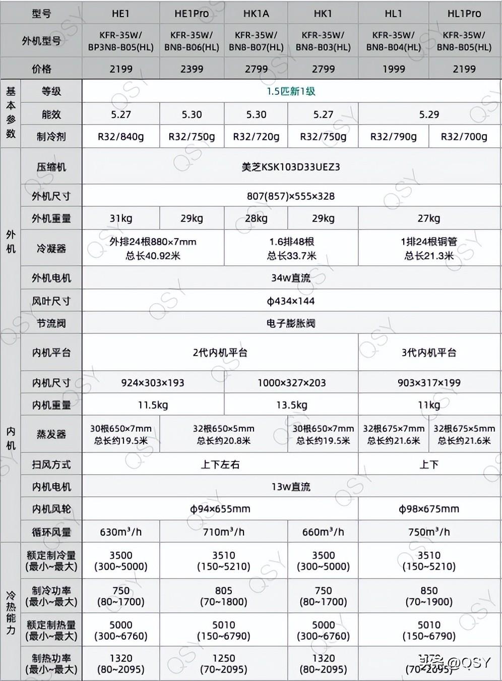 2023年618买空调建议和推荐-618空调销量排名