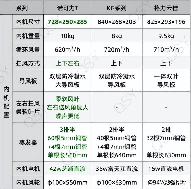 2023年618买空调建议和推荐-618空调销量排名