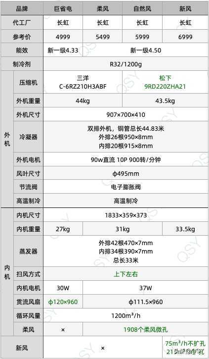 2023年618买空调建议和推荐-618空调销量排名