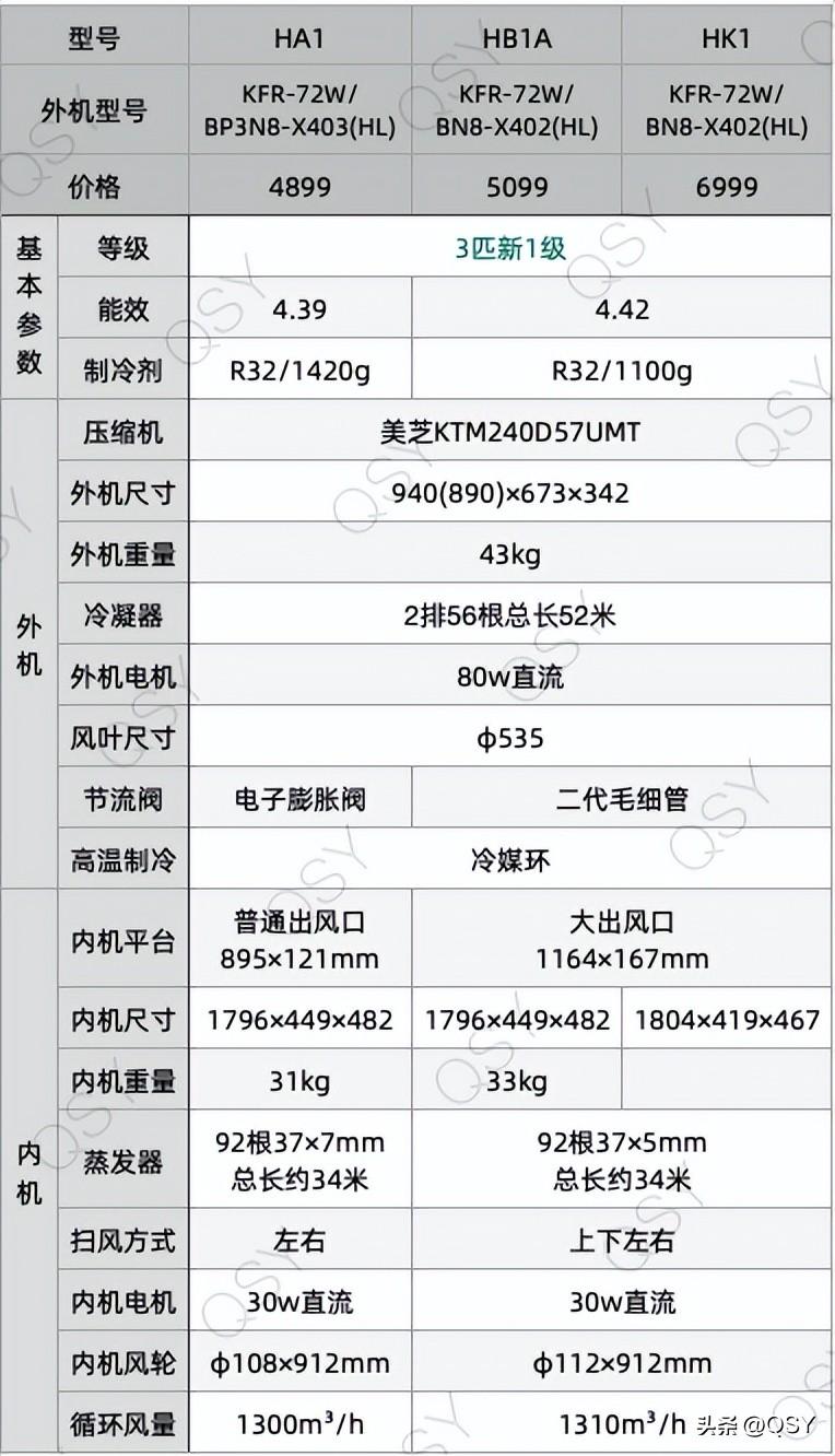 2023年618买空调建议和推荐-618空调销量排名