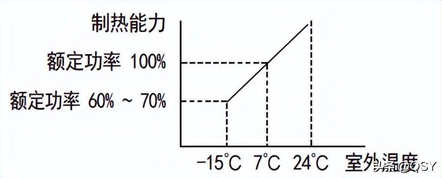 2023年618买空调建议和推荐-618空调销量排名