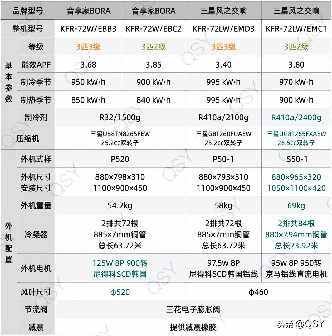 2023年618买空调建议和推荐-618空调销量排名