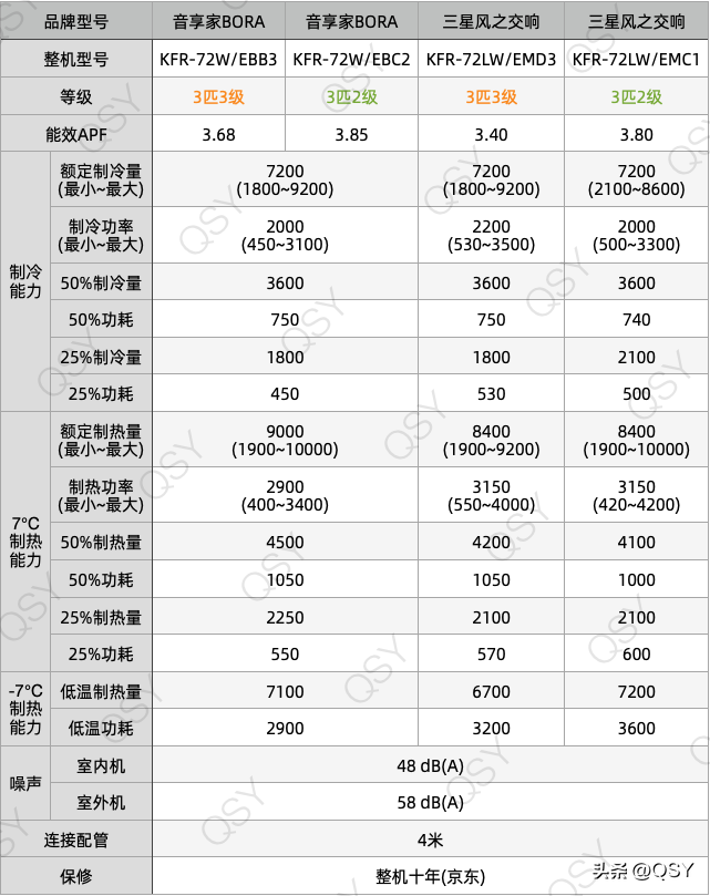 2023年618买空调建议和推荐-618空调销量排名
