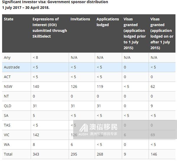澳洲188C统计数据终于公布 共有1994位富豪成功获签（澳洲188e）