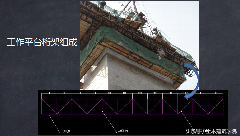 滑模工程施工技术-滑模施工工艺的原理及特点