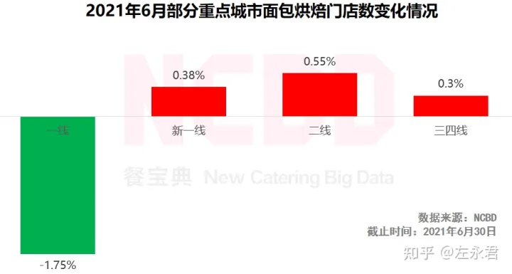 十大最受欢迎烘焙品牌：好利来、鲍师傅、熊猫不走排前三-烘焙品牌排名前十