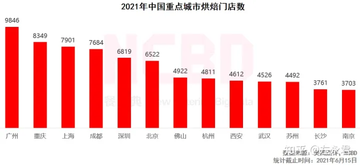十大最受欢迎烘焙品牌：好利来、鲍师傅、熊猫不走排前三-烘焙品牌排名前十