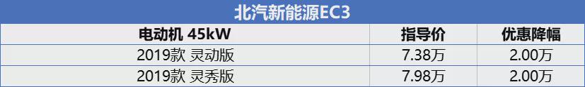 纯电动微型车降价榜：最高优惠2万元！-纯电动微型车推荐知乎
