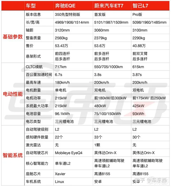 BBA电动车集体大降价！实探4S店：顾客依旧不买账-bba纯电动为何销量不好呢