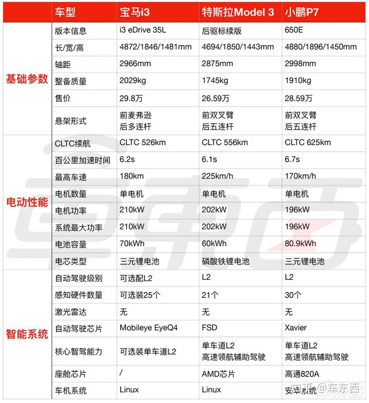 BBA电动车集体大降价！实探4S店：顾客依旧不买账-bba纯电动为何销量不好呢