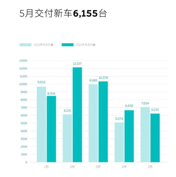 “不降价”的蔚来重磅官宣：取消免费换电，全系大降价！李斌称到凌晨3点还在反复推敲，现在最合适-蔚来电池寿命到了也免费换吗