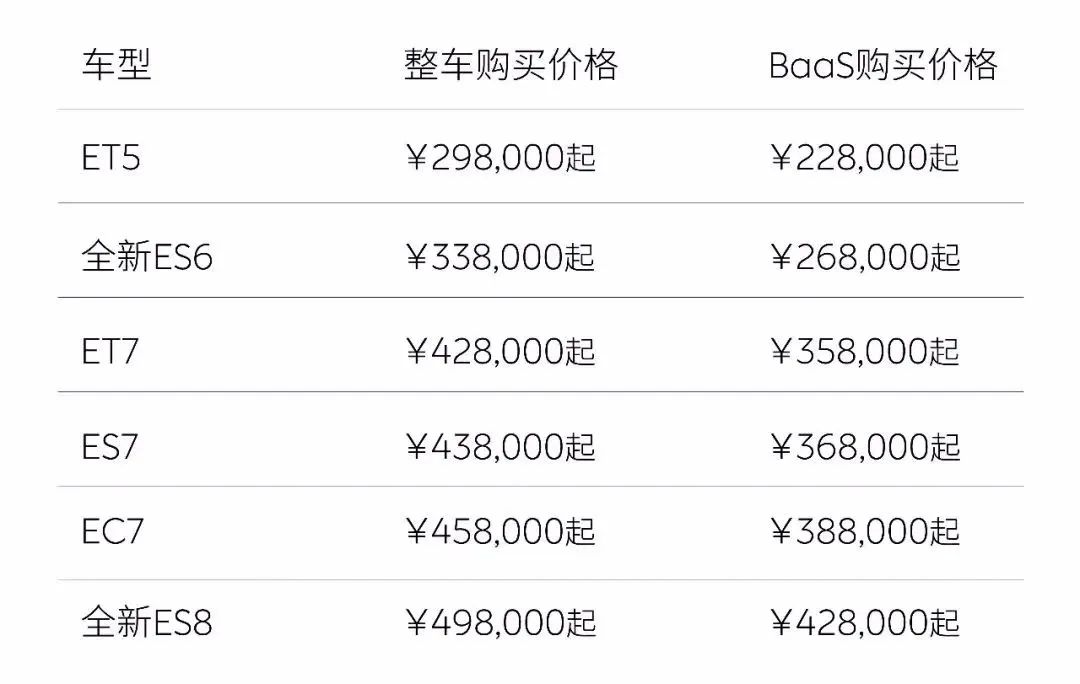 全系降价3万元，取消免费换电，蔚来为何放弃“绝不降价”承诺？-蔚来汽车免费换电是不是换的电池