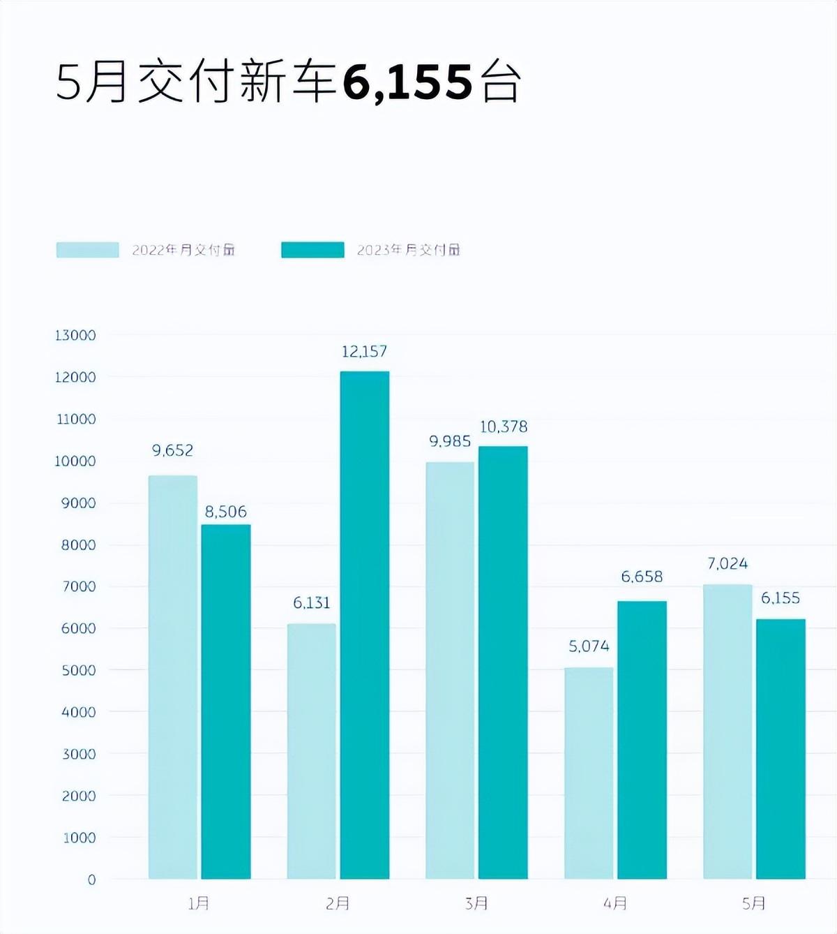 全系降价3万元，取消免费换电，蔚来为何放弃“绝不降价”承诺？-蔚来汽车免费换电是不是换的电池