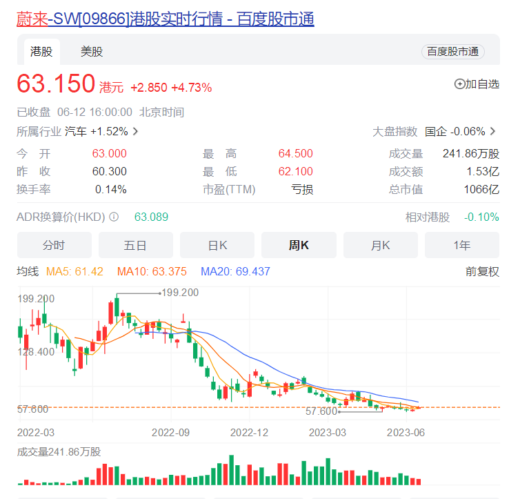 全系降价3万元，取消免费换电，蔚来为何放弃“绝不降价”承诺？-蔚来汽车免费换电是不是换的电池