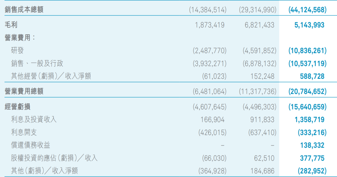 全系降价3万元，取消免费换电，蔚来为何放弃“绝不降价”承诺？-蔚来汽车免费换电是不是换的电池
