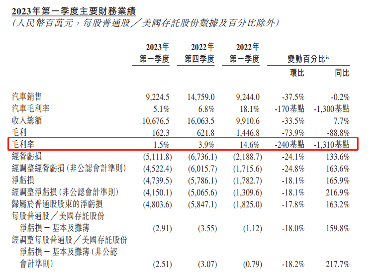 全系降价3万元，取消免费换电，蔚来为何放弃“绝不降价”承诺？-蔚来汽车免费换电是不是换的电池