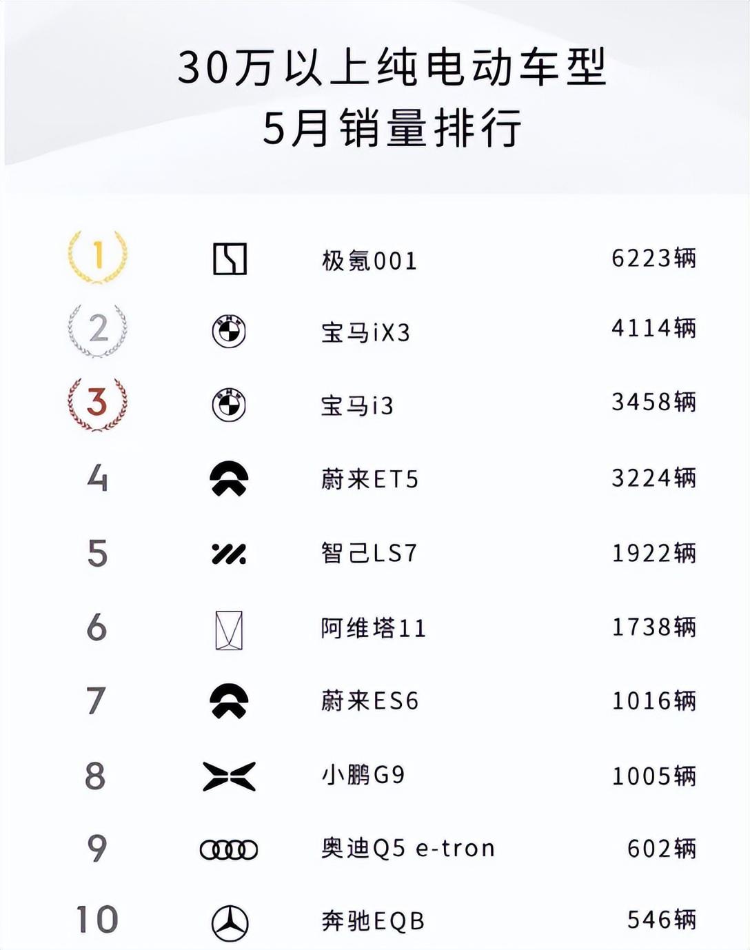 全系降价3万元，取消免费换电，蔚来为何放弃“绝不降价”承诺？-蔚来汽车免费换电是不是换的电池
